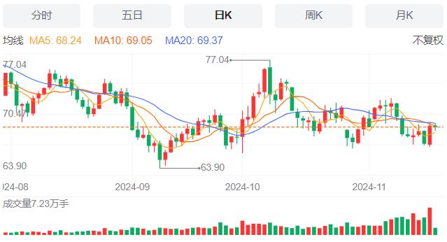 【富拓外汇】：波音启动全球裁员1.7万人计划 11月19日现货黄金、白银、原油、外汇短线走势分析(图5)