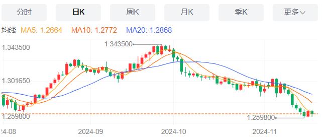 【富拓外汇】：波音启动全球裁员1.7万人计划 11月19日现货黄金、白银、原油、外汇短线走势分析(图2)