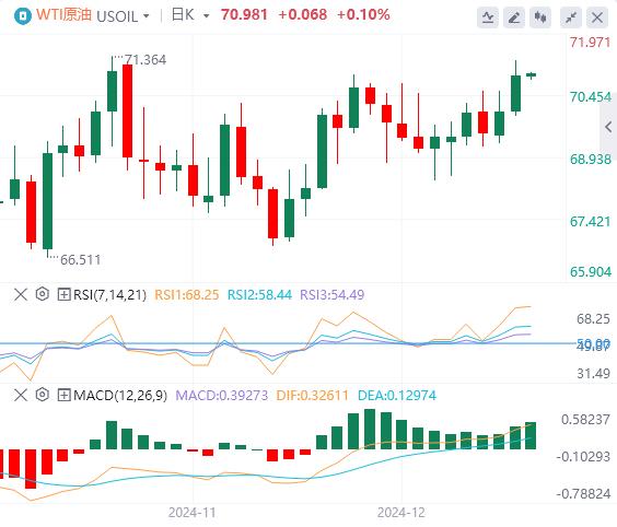 FXTM富拓美指徘徊在两年高位 黄金一度失守2600关口！(图5)