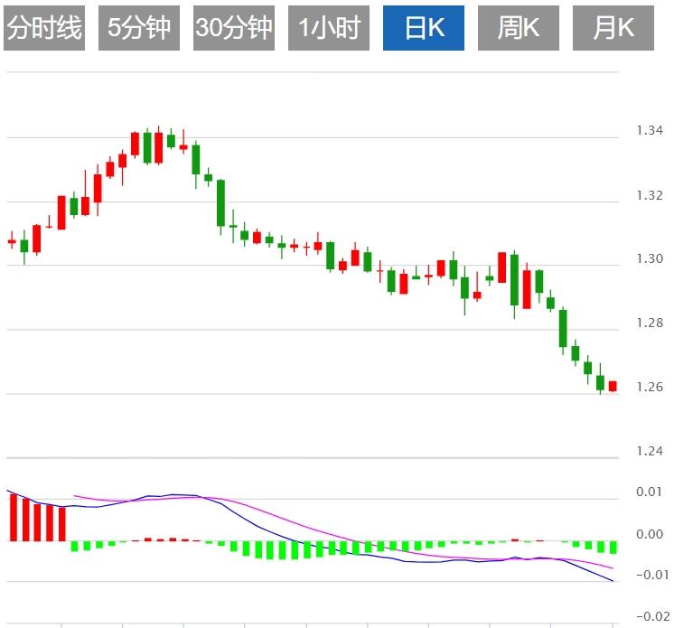 FXTM富拓美联储降息预期降温 美元指数盘整于106.50上方(图3)