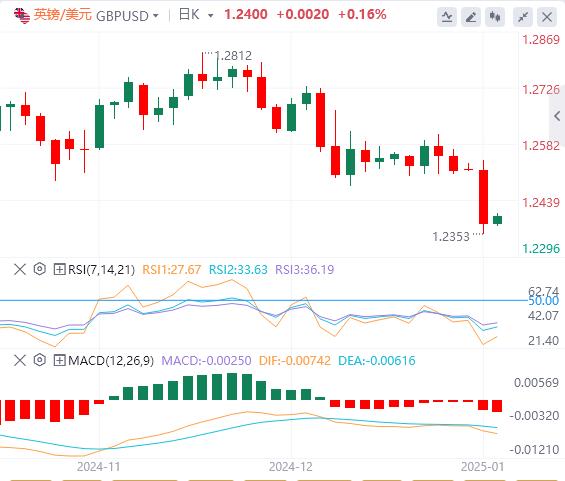 FXTM富拓美元涨势在制造业PMI数据公布前暂停 特朗普恐引发贸易战(图2)