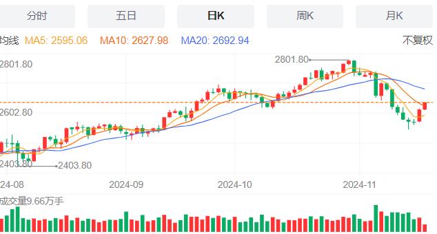【富拓外汇】：波音启动全球裁员1.7万人计划 11月19日现货黄金、白银、原油、外汇短线走势分析(图3)