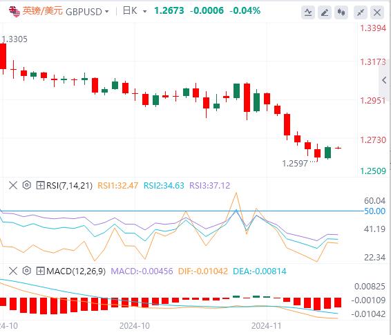 【富拓外汇决策分析】：拜登“俄乌巨响”压制美元 黄金大涨(图3)