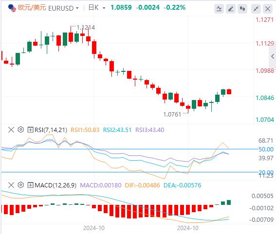 【FXTM官网】：美元将遇短线卖压 小心非农重大意外！(图1)