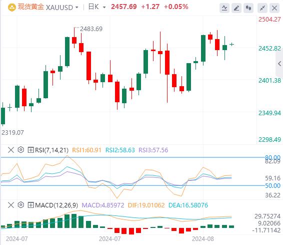 【FXTM官网】：“恐怖数据”力证美国经济韧性 美指重回103关口(图4)