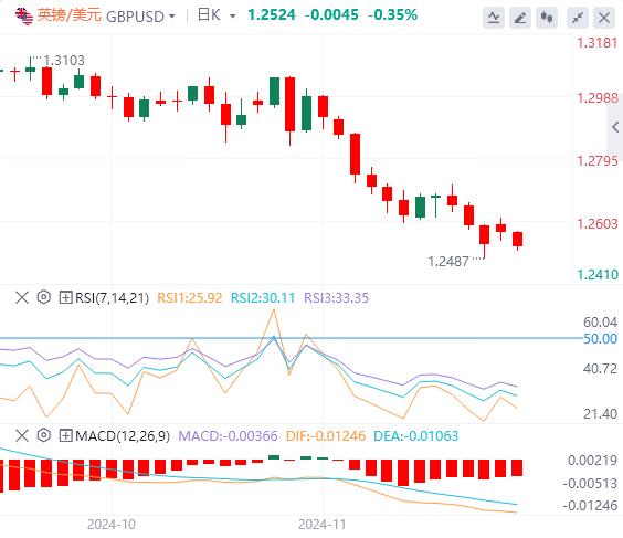 【富拓外汇市场评论】：拜登将宣布中东停火 GDP、PCE联袂来袭(图3)