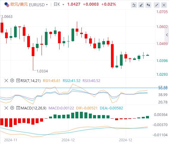 【富拓外汇】：警惕“全球资产定价之锚”搞事情！黄金陷入拉锯战(图2)