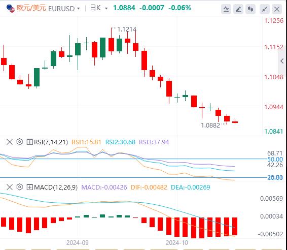 FXTM富拓美元指数高位震荡，黄金重回2660！(图2)