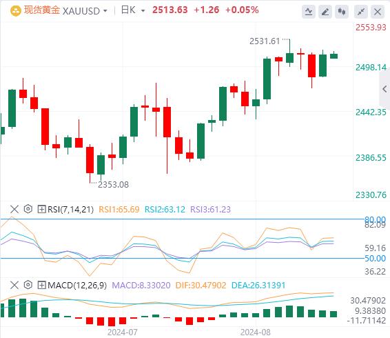 【富拓外汇平台】：鲍威尔发出“降息最强音” 美指大幅跳水！(图4)