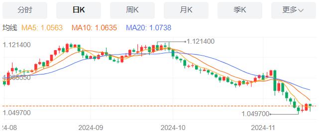【富拓外汇】：波音启动全球裁员1.7万人计划 11月19日现货黄金、白银、原油、外汇短线走势分析(图1)
