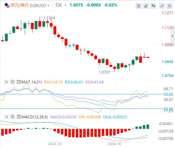 【富拓外汇平台】：“特朗普交易”退潮 美元失守104关口(图2)
