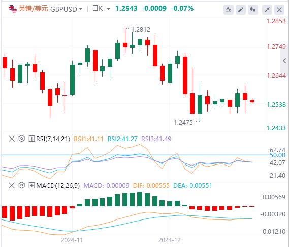 FXTM富拓美指徘徊在两年高位 黄金一度失守2600关口！(图3)