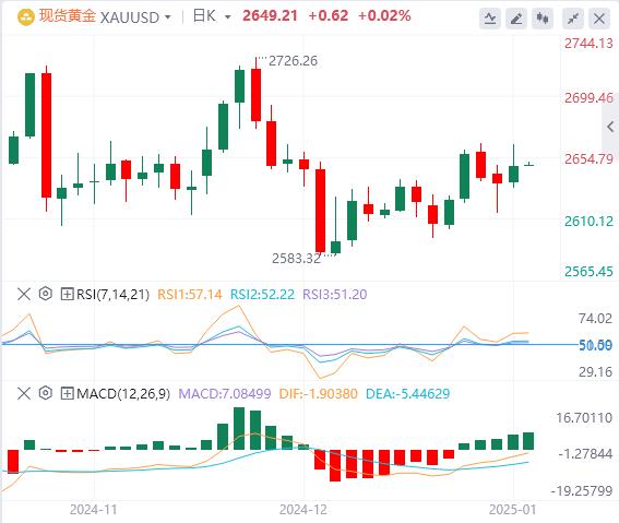 FXTM富拓美元指数在美国经济数据后回升 就业数据成为焦点(图4)