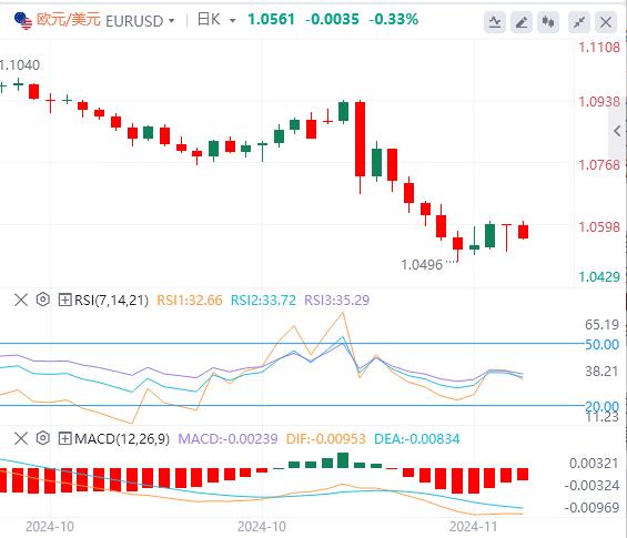 【富拓外汇官网】：俄乌冲突刺激黄金 市场等待央行讲话(图1)