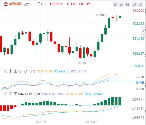 【富拓外汇决策分析】：劳动力市场下行风险逐渐消散 9月CPI或成为关键？(图1)