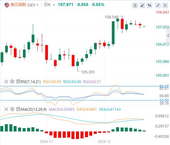 【富拓外汇】：警惕“全球资产定价之锚”搞事情！黄金陷入拉锯战(图1)