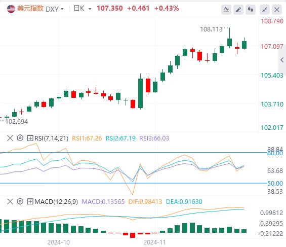 【富拓外汇市场评论】：拜登将宣布中东停火 GDP、PCE联袂来袭(图1)