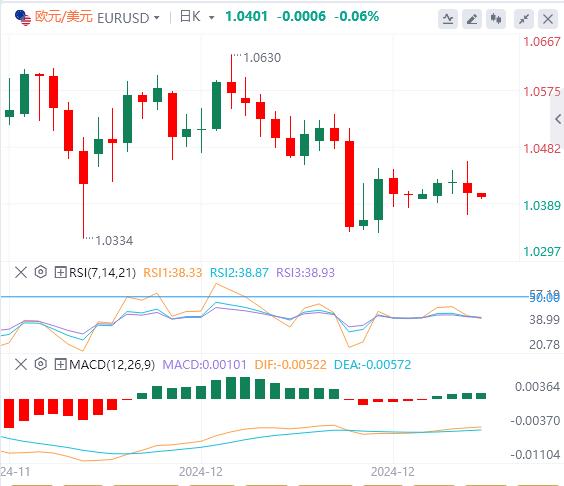 FXTM富拓美指徘徊在两年高位 黄金一度失守2600关口！(图2)