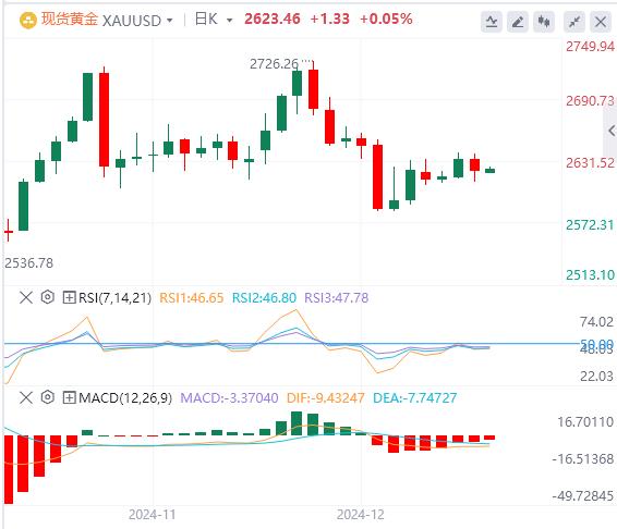 【富拓外汇】：警惕“全球资产定价之锚”搞事情！黄金陷入拉锯战(图4)