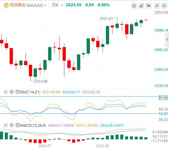 【FXTM官网】：美元跌至逾一年最低点  美国消费者信心继续回升！(图4)