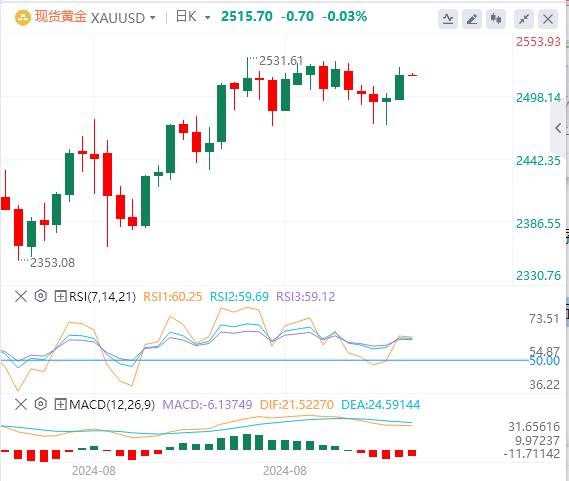 FXTM富拓美元进一步回落 “小非农”创三年来最小增幅(图4)