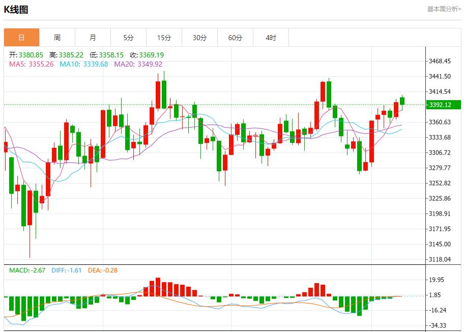 【FXTM富拓】：罕见分歧投票引爆英镑，8月8日现货黄金、白银、原油、外汇短线走势分析(图3)