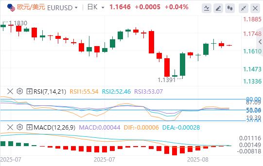 【FXTM富拓】：美元企稳在98关口上方，乌龙关税新闻引爆(图5)