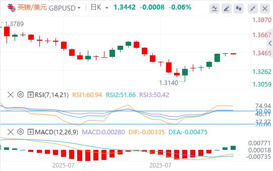 【FXTM富拓】：美元企稳在98关口上方，乌龙关税新闻引爆(图3)