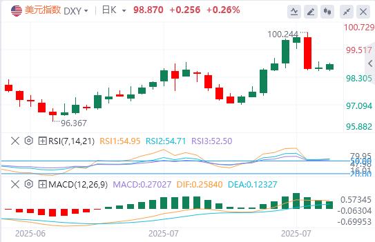 【富拓外汇决策分析】：非农余震！10年期美债收益率濒临破位，美元指数恐迎深度回调(图1)