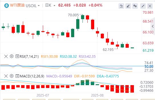 【富拓外汇平台】：美国7月整体CPI持平，美元指数急速下挫(图5)