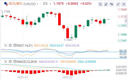 【富拓外汇平台】：美国7月整体CPI持平，美元指数急速下挫(图2)