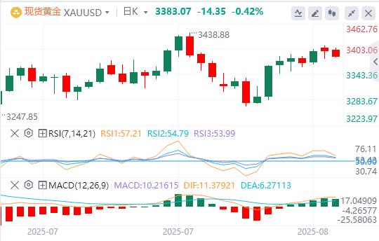 【FXTM富拓】：美元企稳在98关口上方，乌龙关税新闻引爆(图4)