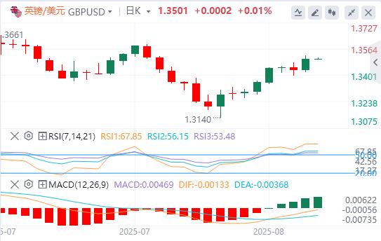 【富拓外汇平台】：美国7月整体CPI持平，美元指数急速下挫(图3)